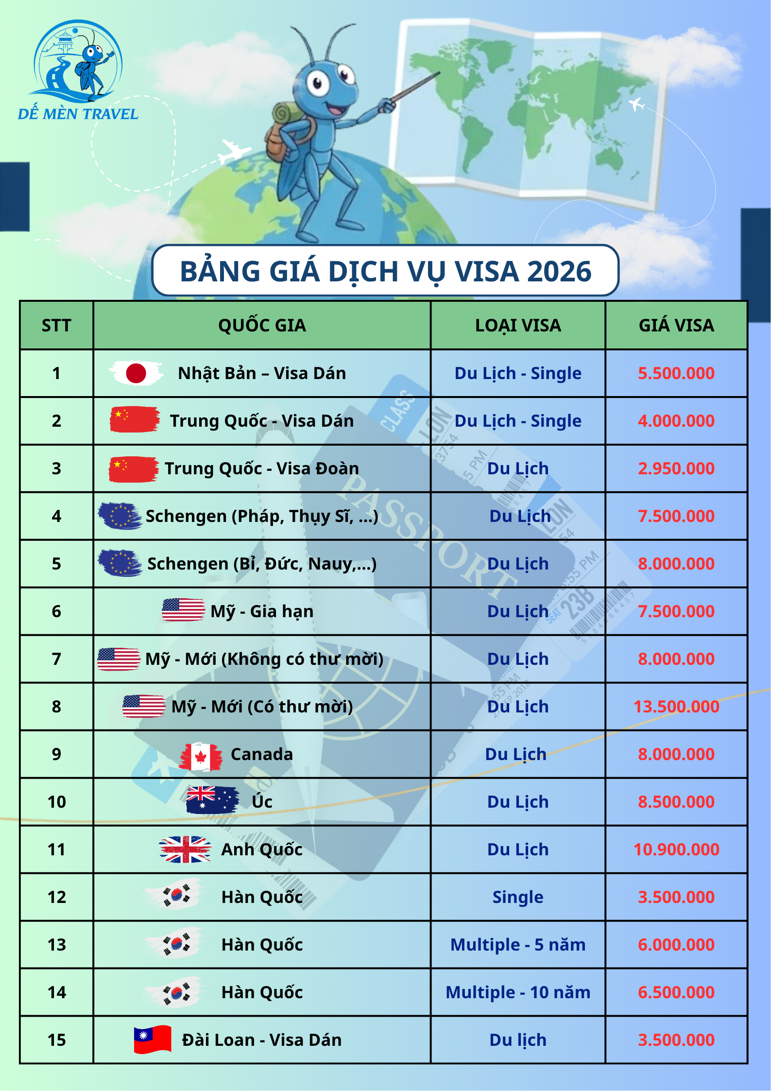 bảng gi&aacute; dịch vụ visa c&aacute;c nước.png