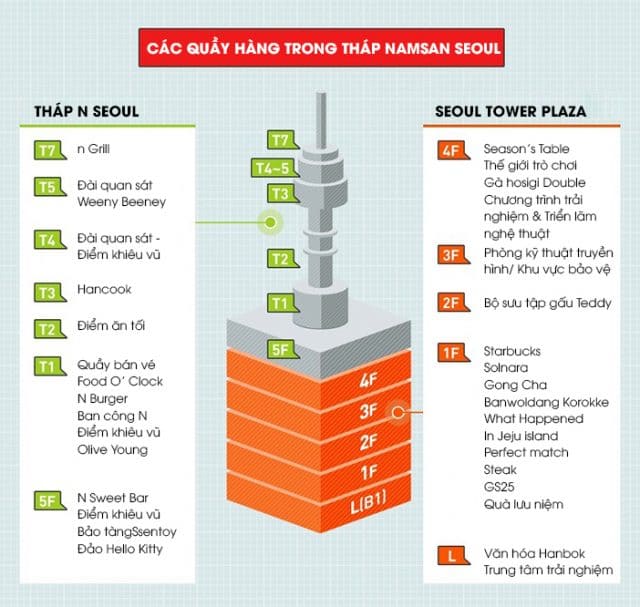 Sơ đồ c&aacute;c tầng Th&aacute;p Namsan.jpg